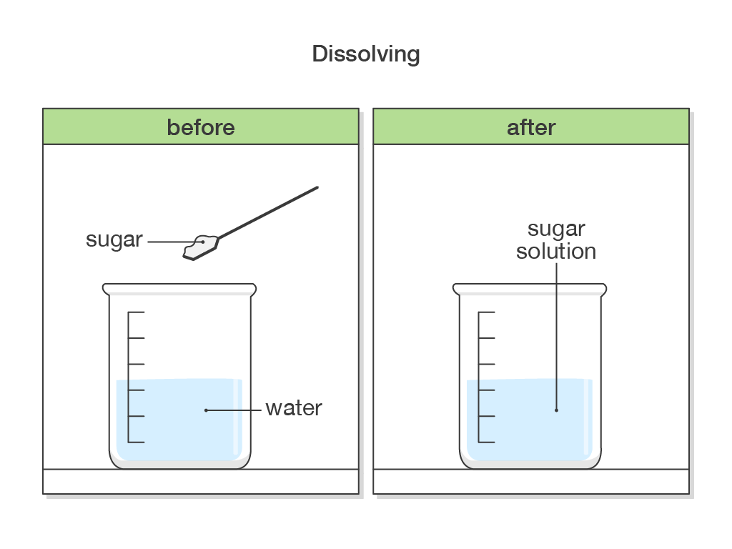 How Much Sugar Dissolves In Water